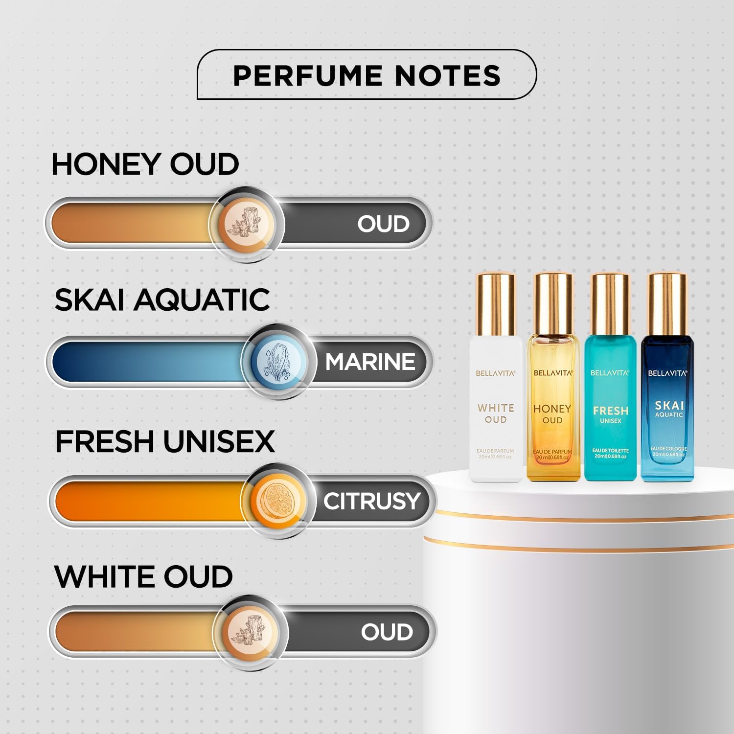 مجموعة هدايا عطر بيلا فيتا الف - مراجعة Pure Perfume Fragrance وسعره