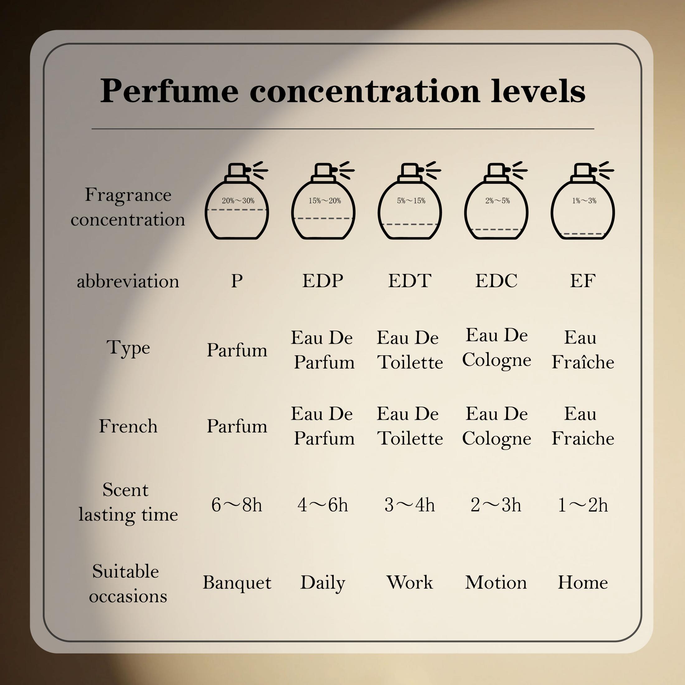 عطر هاياتي جولد إليكسير للرجال - مراجعة Perfume Fragrances وسعره